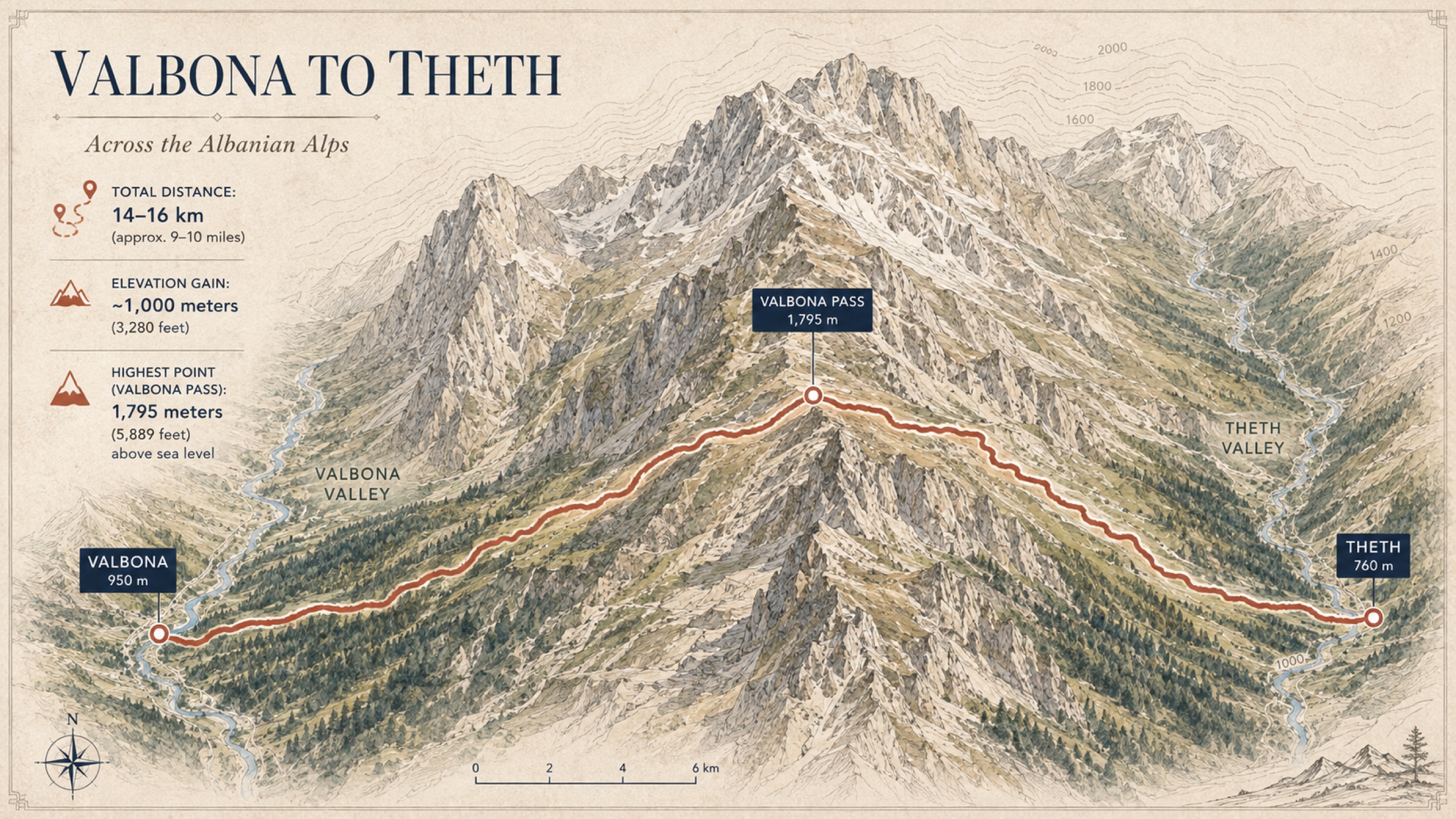 An illustrated trail map showing the route from Valbona through Valbona Pass to Theth in the Albanian Alps.